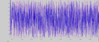 Analysing EVP and paranormal sound recordings